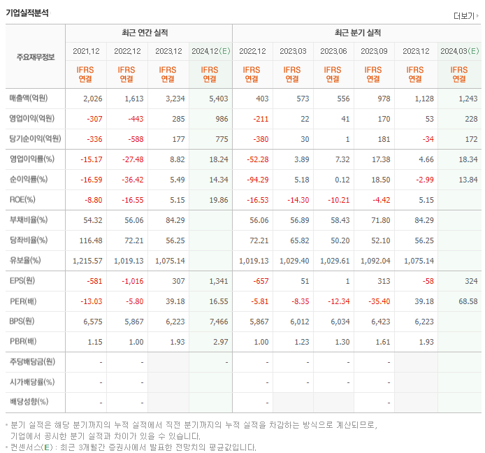 제이앤티씨_실적