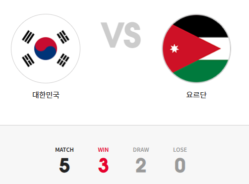 대한민국-요르단-역대-통산전적