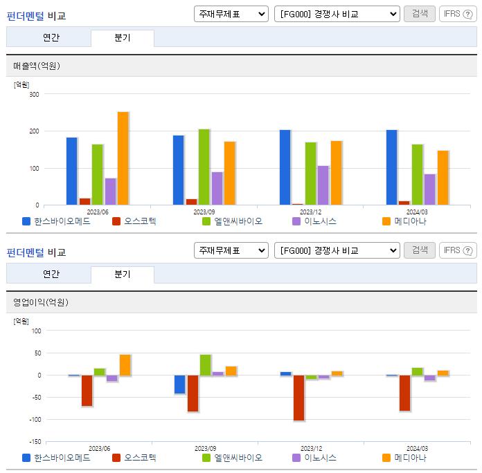한스바이오메드_업종분석