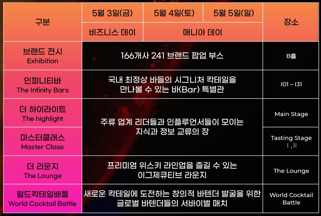 2024 서울 바 앤 스피릿쇼