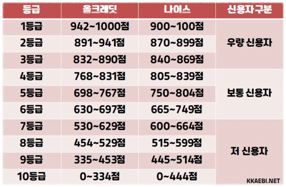 신용 평가 시스템