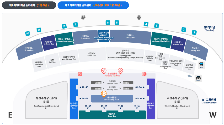 인천공항 탑승 위치