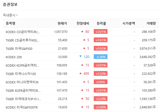 ETF뜻 ETF종류 증권정보