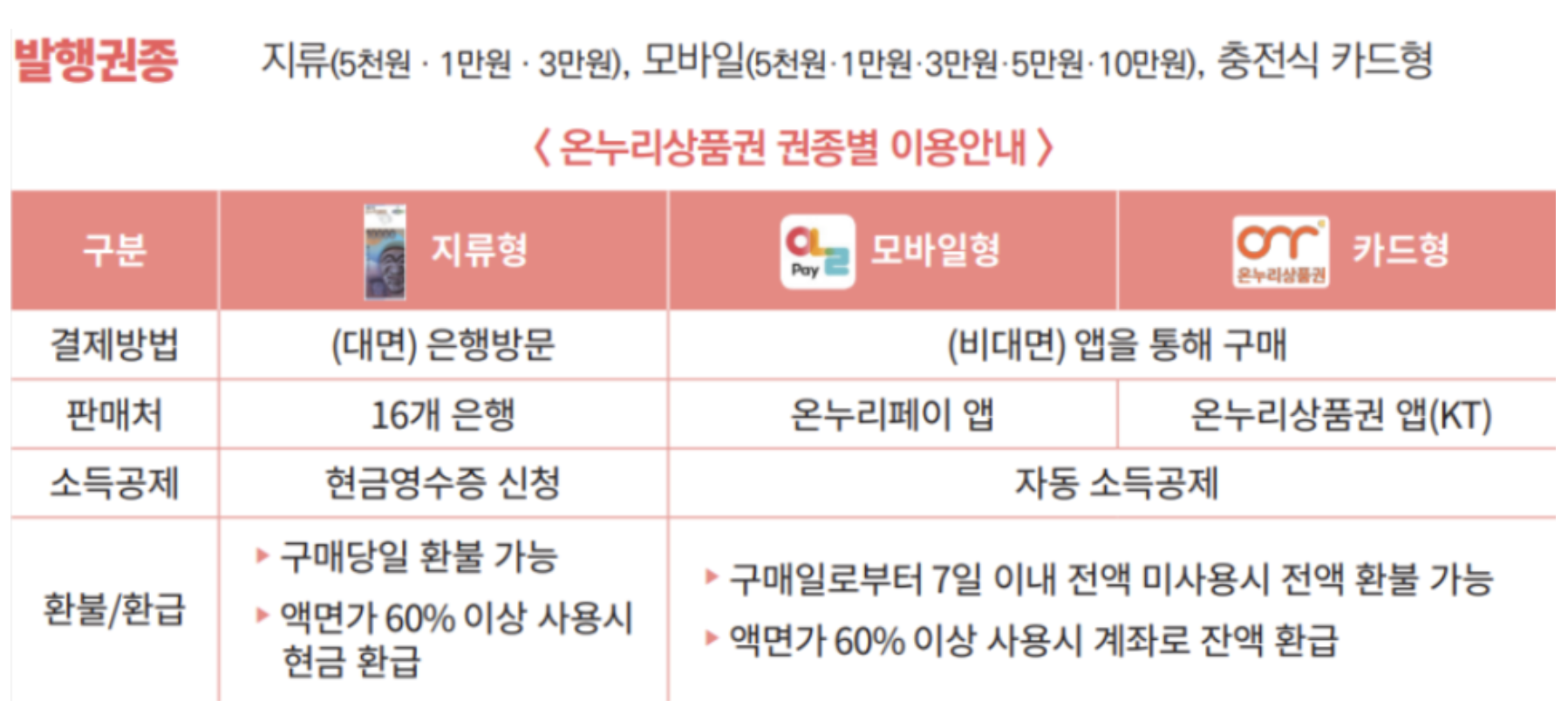 온누리상품권 설날 특별할인과 환급 혜택 놓치면 손해!