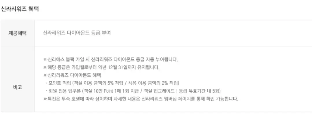 신라호텔 신라에스 블랙 멤버십 가격, 혜택 등 이용안내