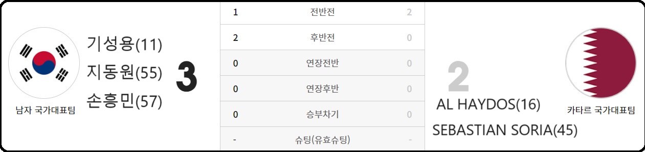 알트태그-2016년 러시아 월드컵 예선 경기결과