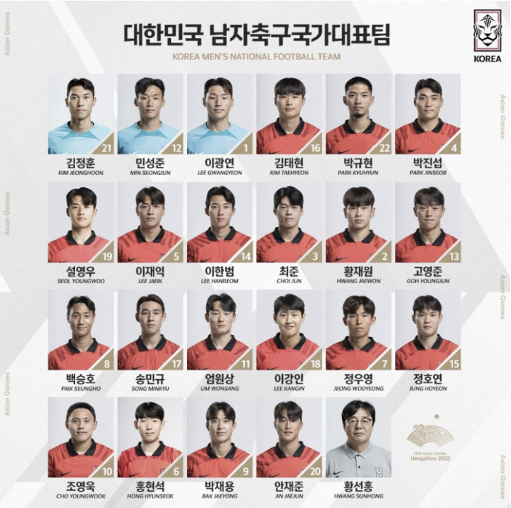 항저우 아시안게임 축구 남자 대표팀 명단