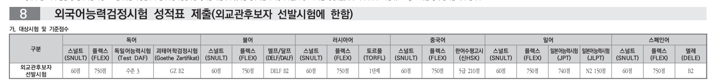 2023 국가직 공무원 시험