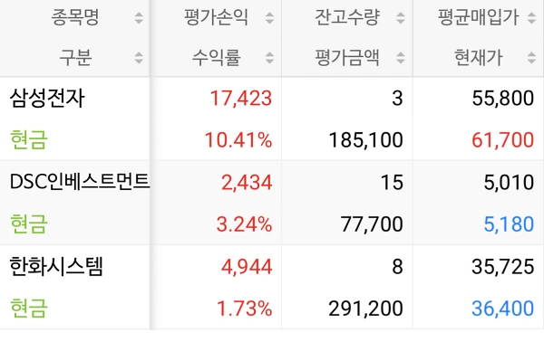 ISA-삼성전자-매수