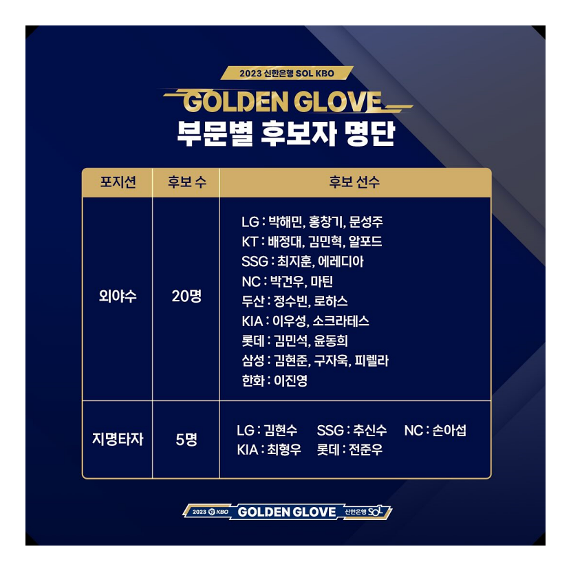 골든글러브 시상식 2023 수상 및 상금