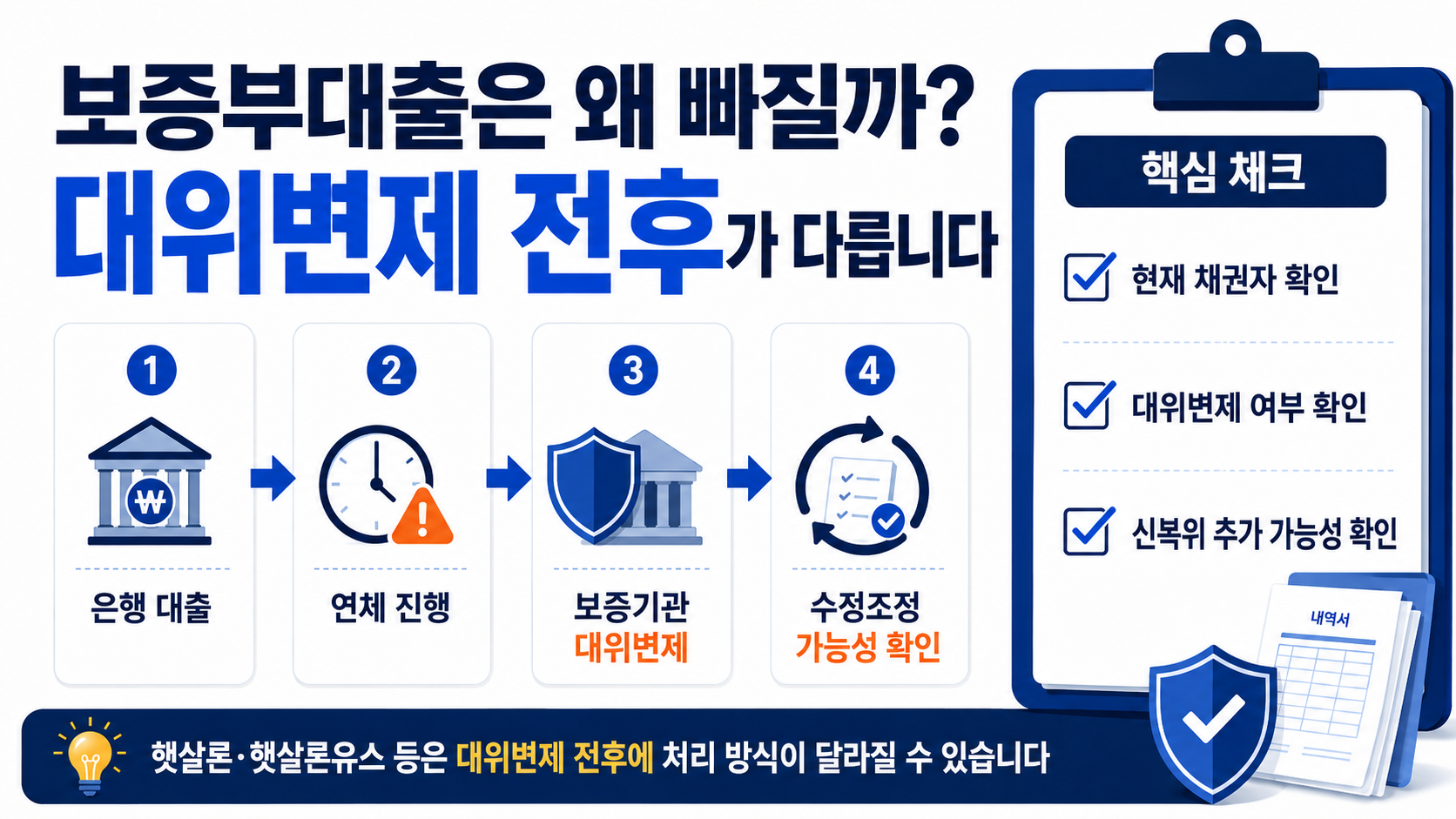 대위변제 전 후 채권