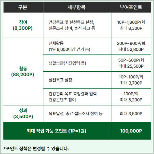 포인트 지급기준