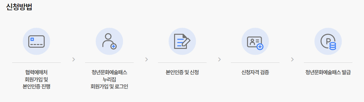 청년문화예술패스-신청