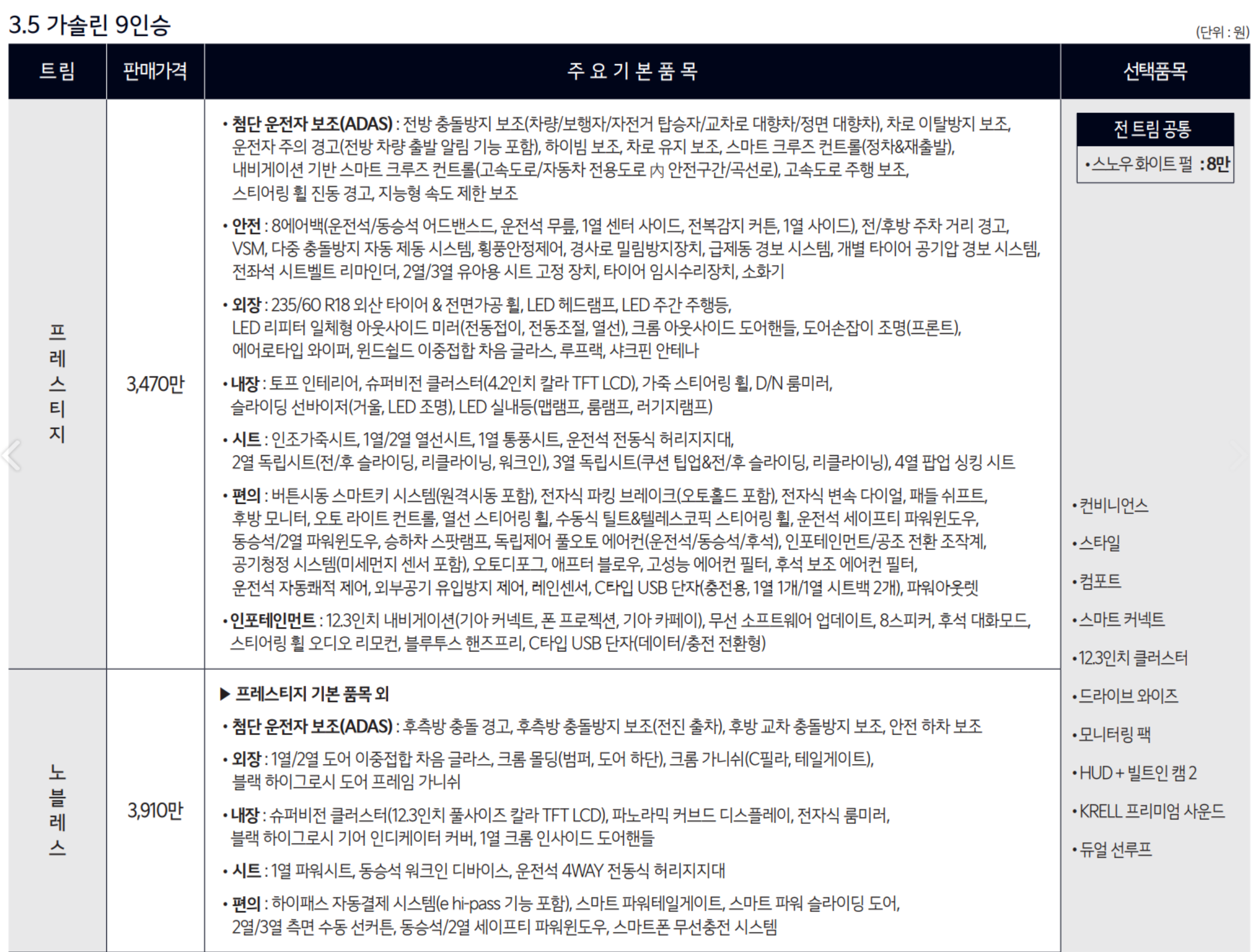 카니발 하이브리드 9인승 가격표