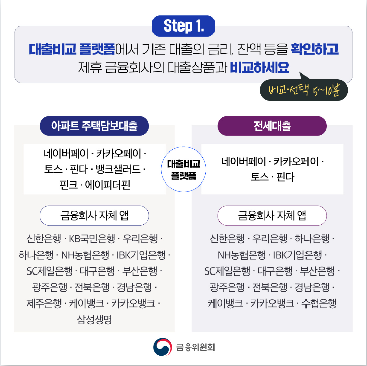 자고 깨면 오르는 이자&#44; 낮추는 방법이 온다 2024년1월