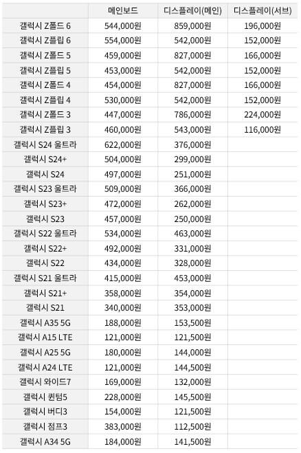 갤럭시 스마트폰 디스플레이 메인보드 수리 비용