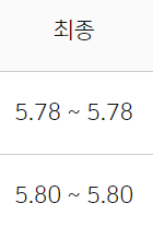 농협은행 NH새내기직장인신용대출
