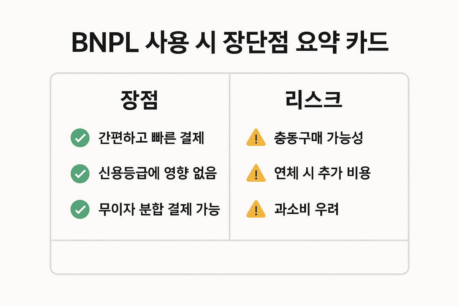 "소비 습관의 변화와 BNPL 확산"에 대한 이미지입니다.