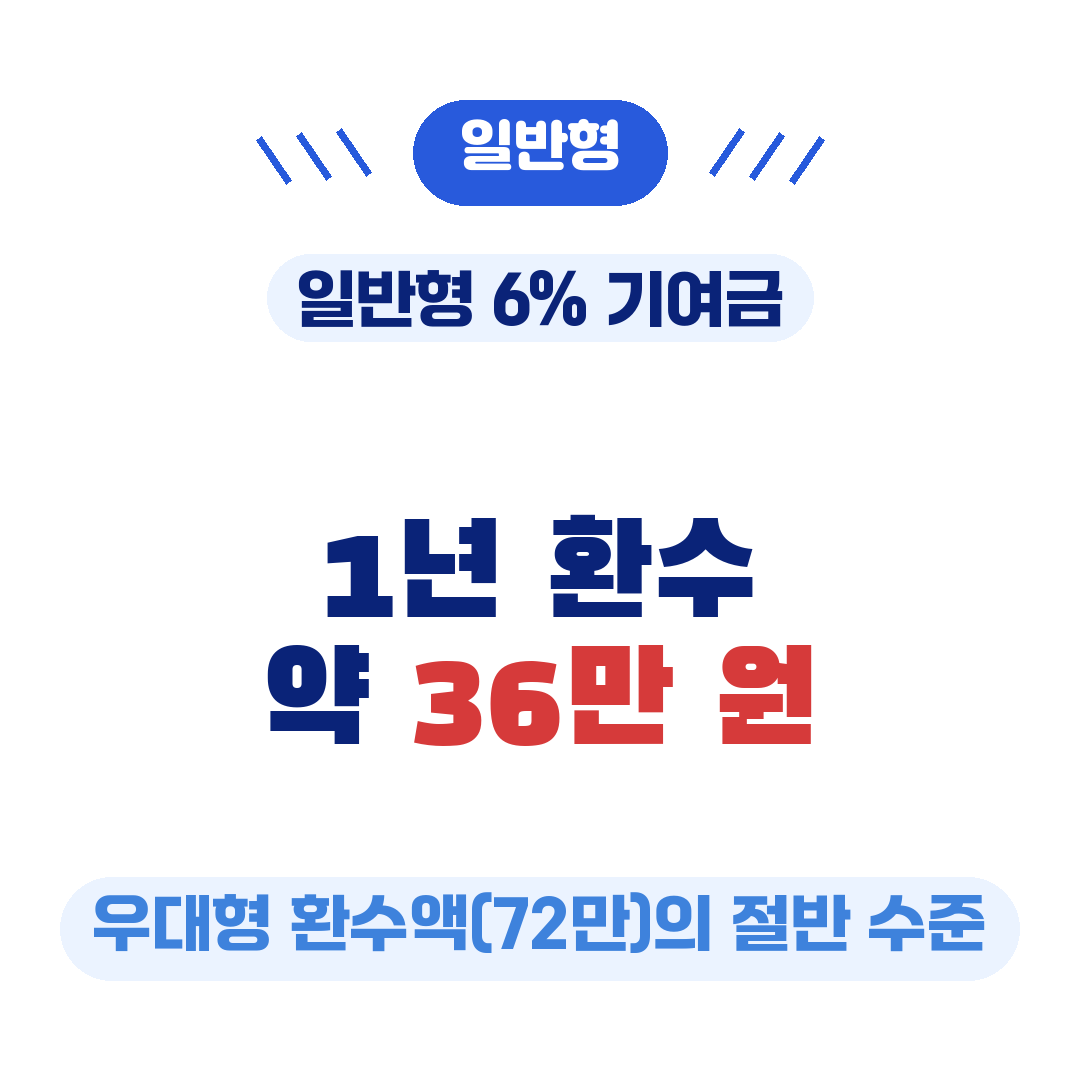 청년미래적금 일반형 1년 환수