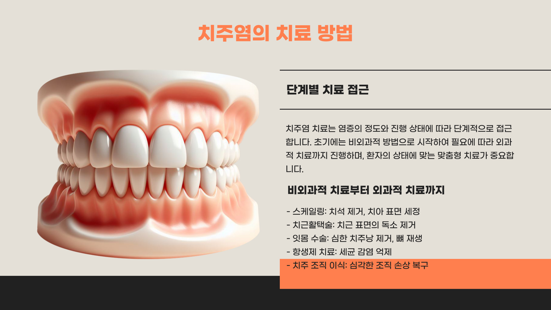 치주염 증상