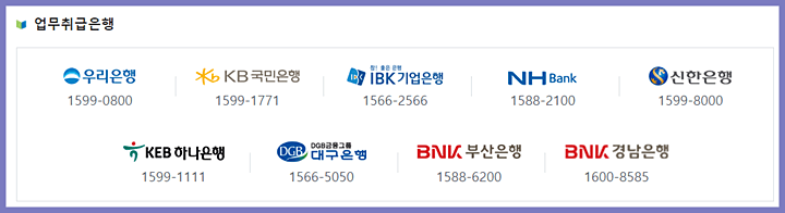 청년 우대형 청약 저축 취급 은행을 나열한 표