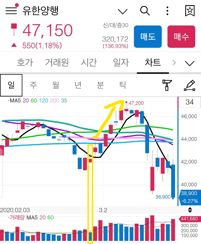 유한양행