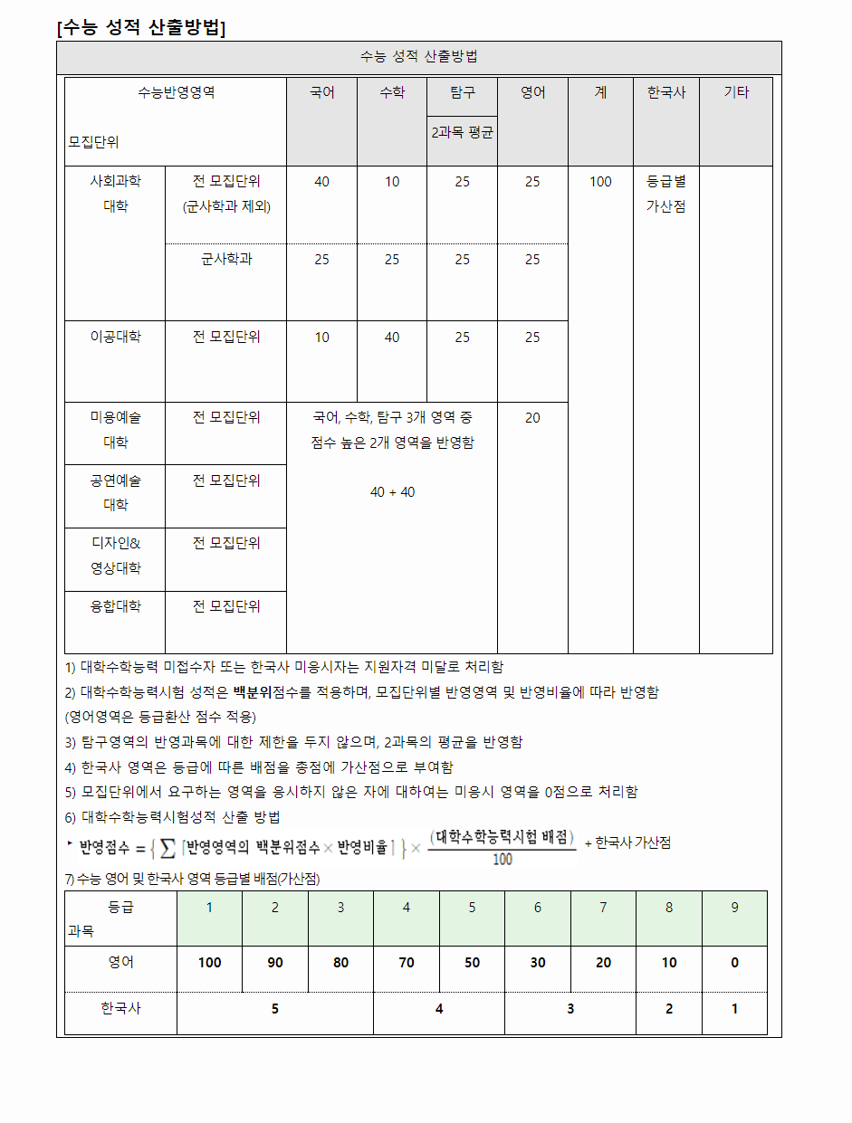 2024학년도 서경대학교 수능위주전형 수능 성적 산출방법