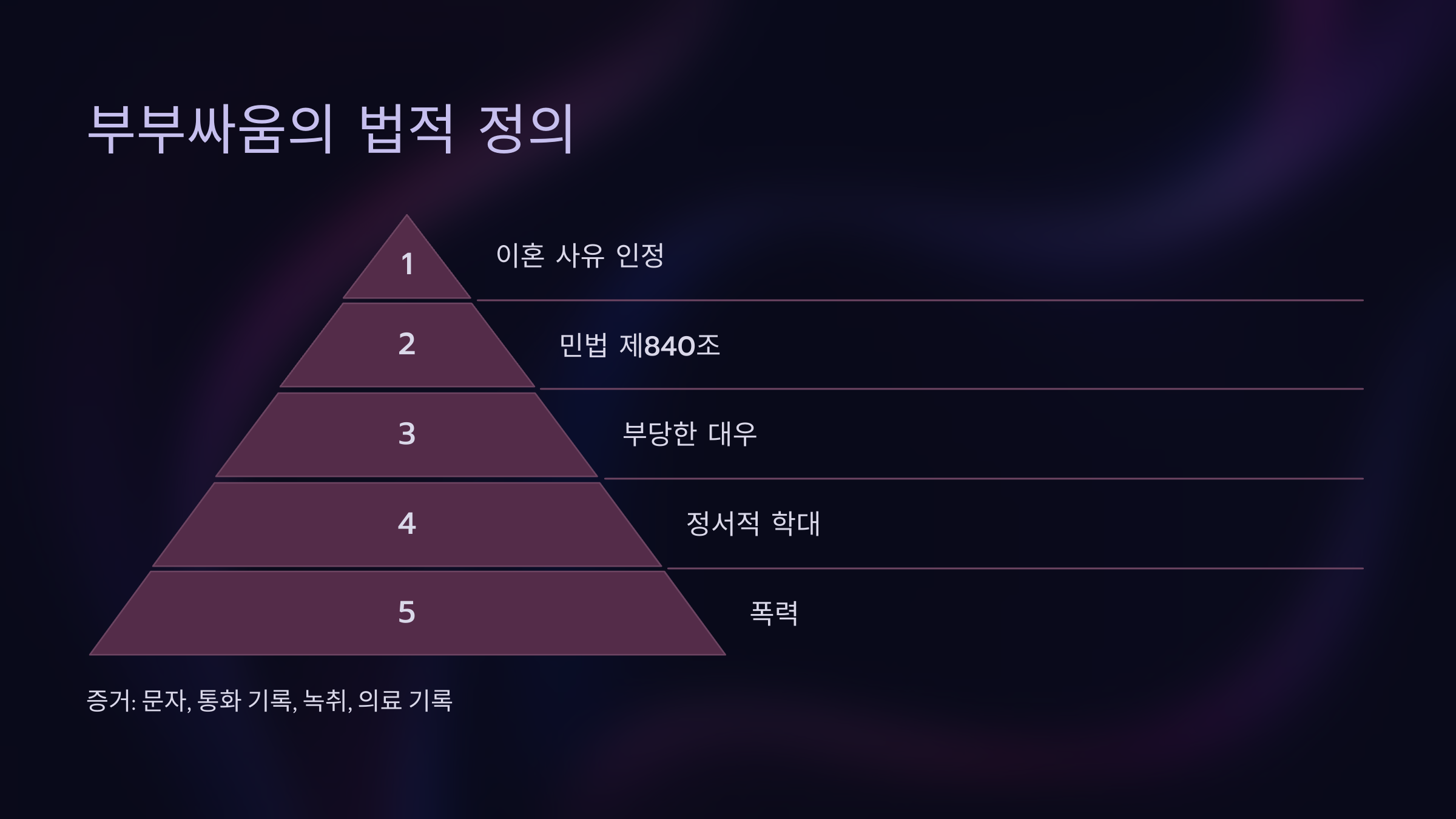 부부싸움의 법적 정의