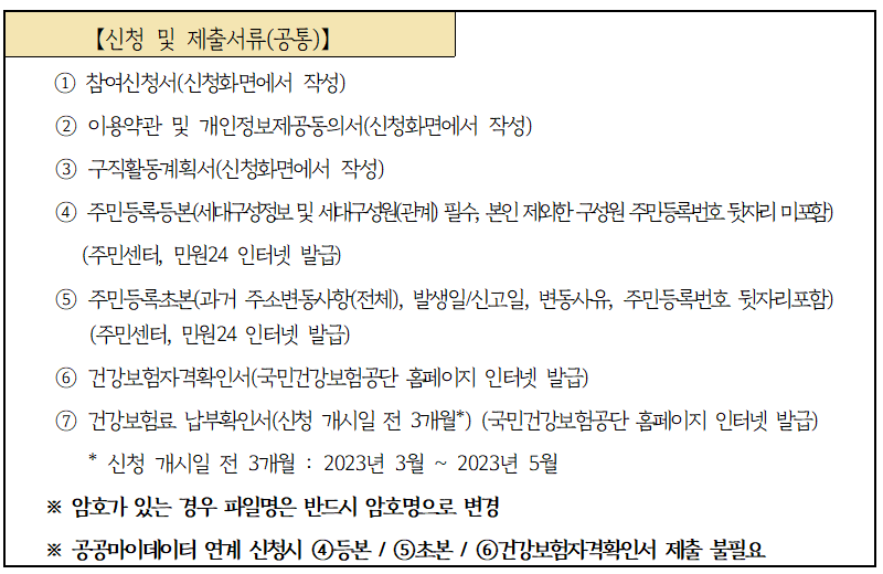 신청서류