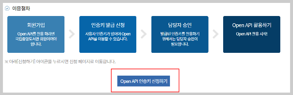 국립중앙도서관 Open API 인증키 신청 페이지
