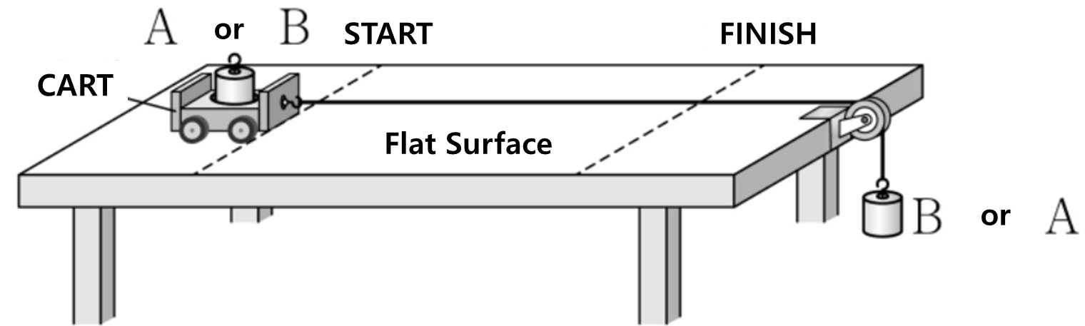 Main Drawing of the Problem