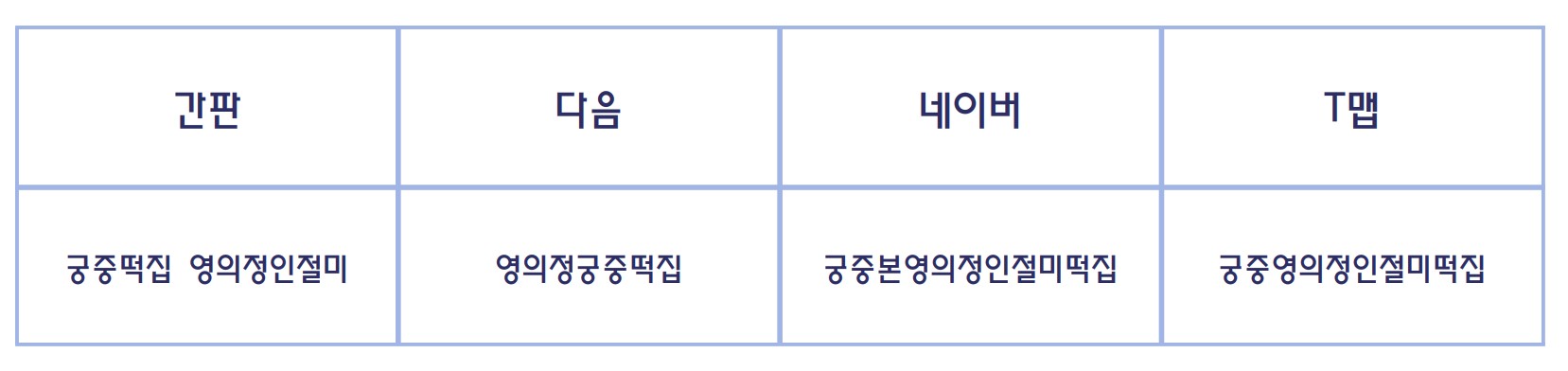궁중영의정인절미_03