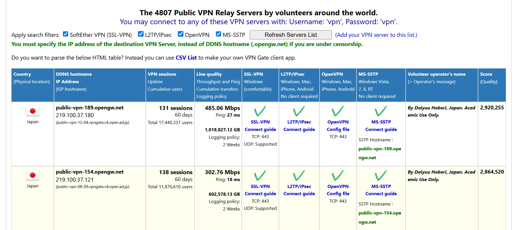 지역 제한 해외 넷플릭스 VPN Gate