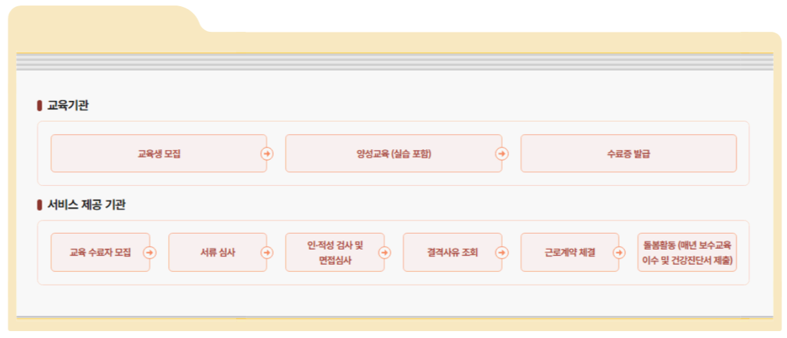 아이돌봄사 자격증 준비 방법 (초보자 가이드)