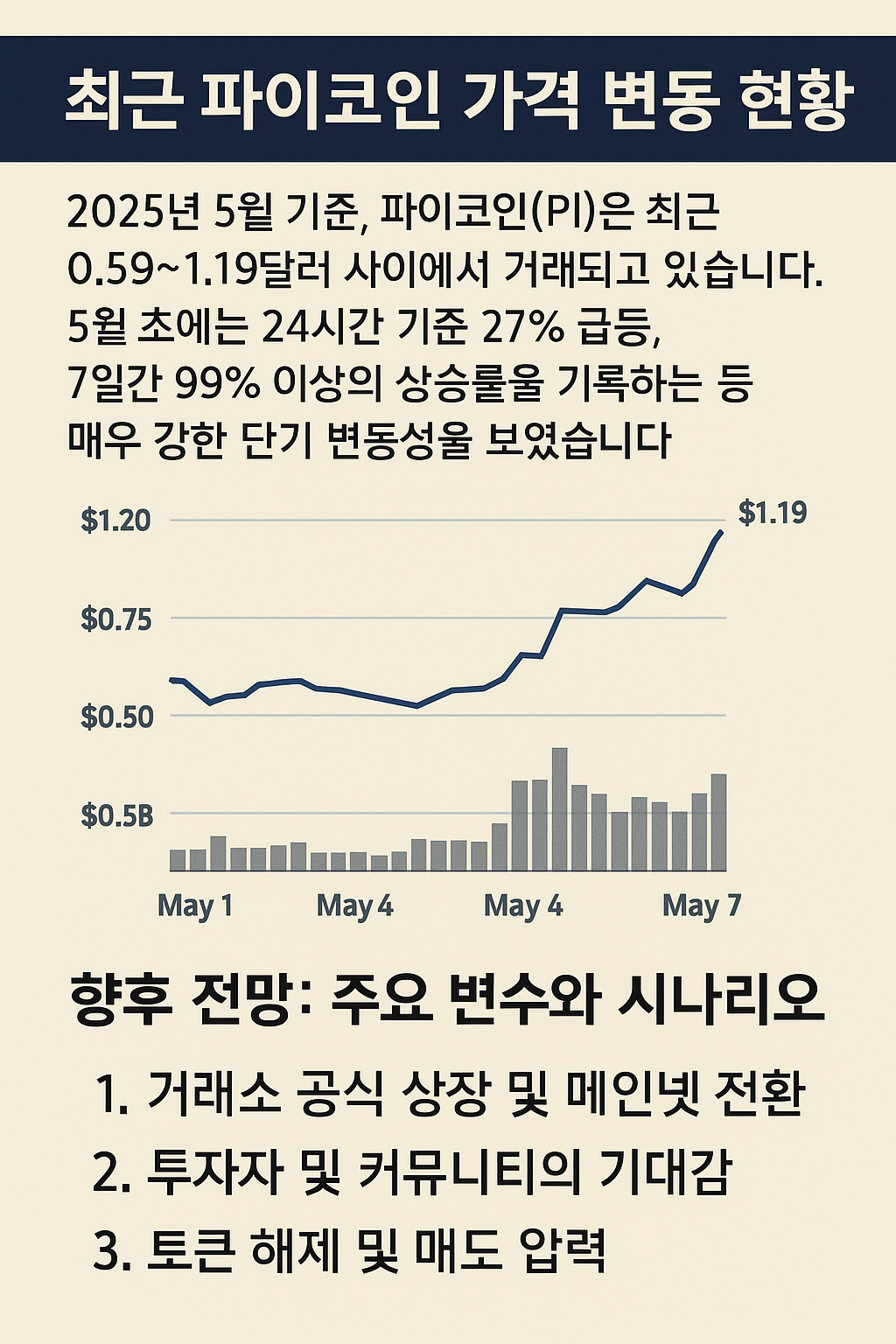 최근 파이코인 가격 변동 현황