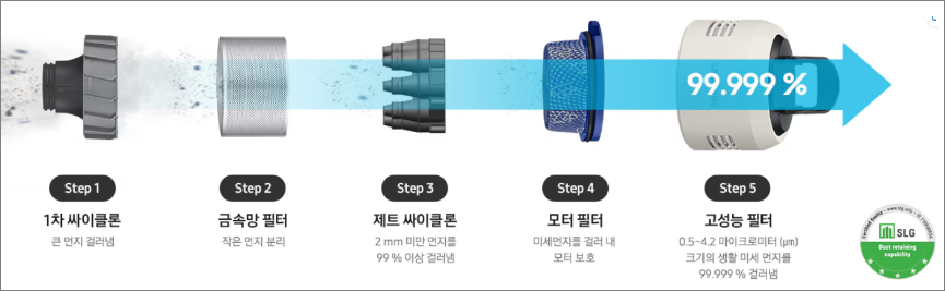 BESPOKE 제트 AI-필터