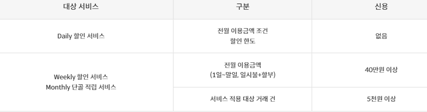 신한카드 플리 서비스 제공기준