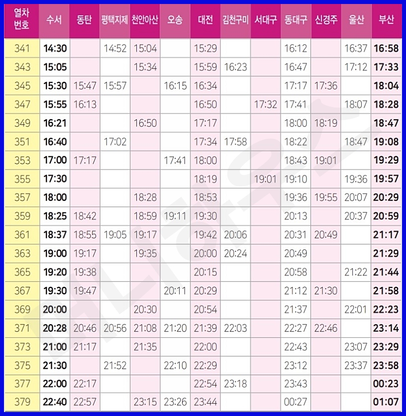 경부선 하행 표 2
