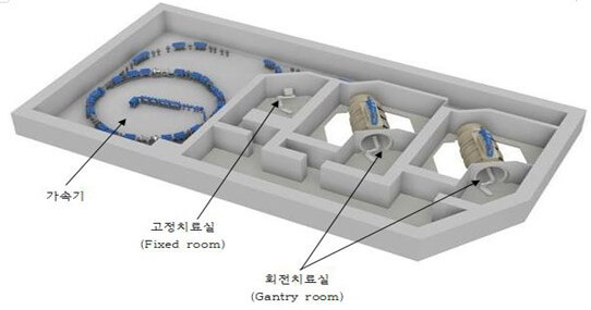 중입자 치료기 구성