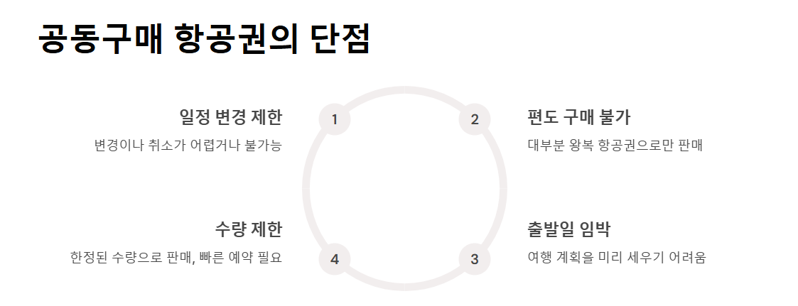 공동 구매 항공권 항공료 절약하기