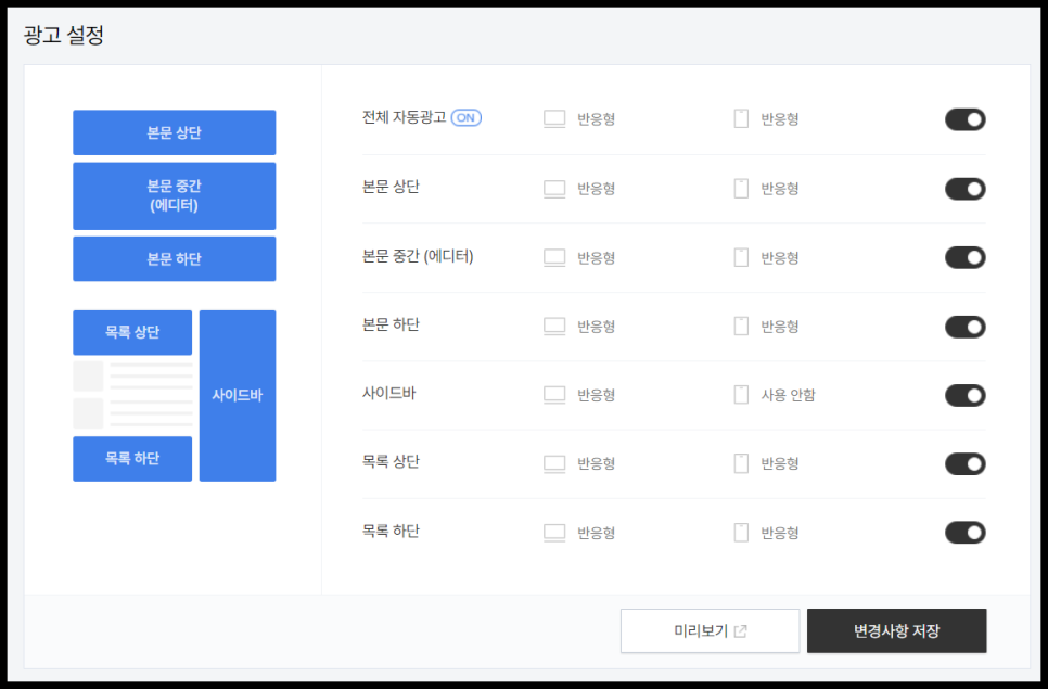 티스토리 애드센스 수익 20% 올리는 방법