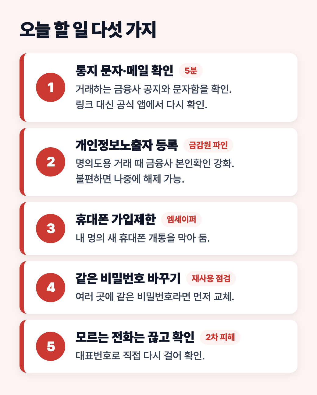 오늘 할 일 다섯 가지: 통지 확인, 개인정보노출자 등록, 휴대폰 가입제한, 같은 비밀번호 교체, 모르는 전화 끊고 확인