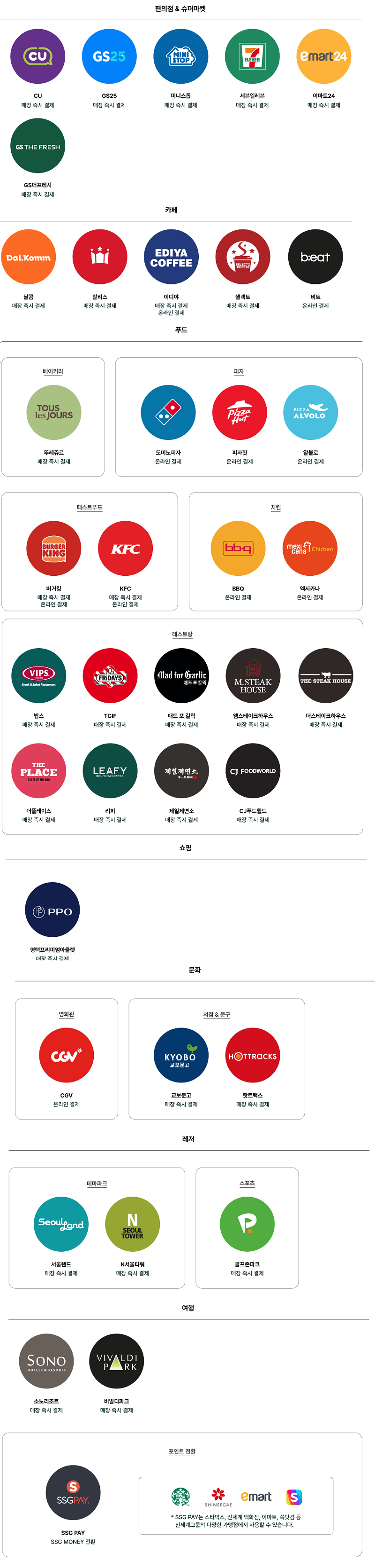 페이코인 사용처