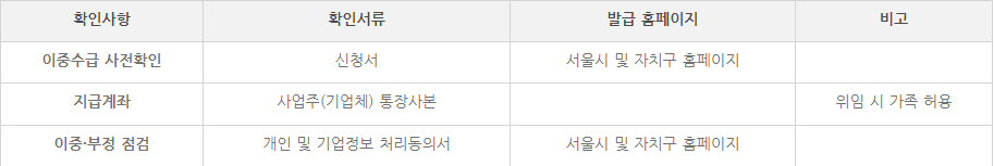 ์์๊ณต์ธ-์ ์ฒญ์๋ฅ-ํ