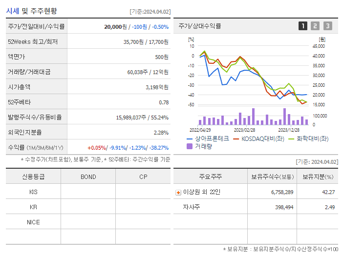 상아프론테크_기업개요
