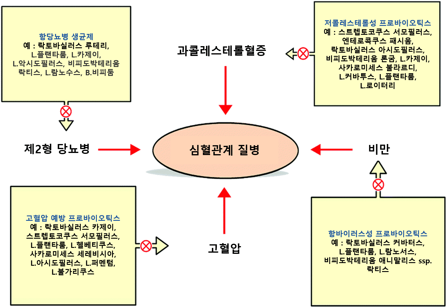 마이크로바이옴