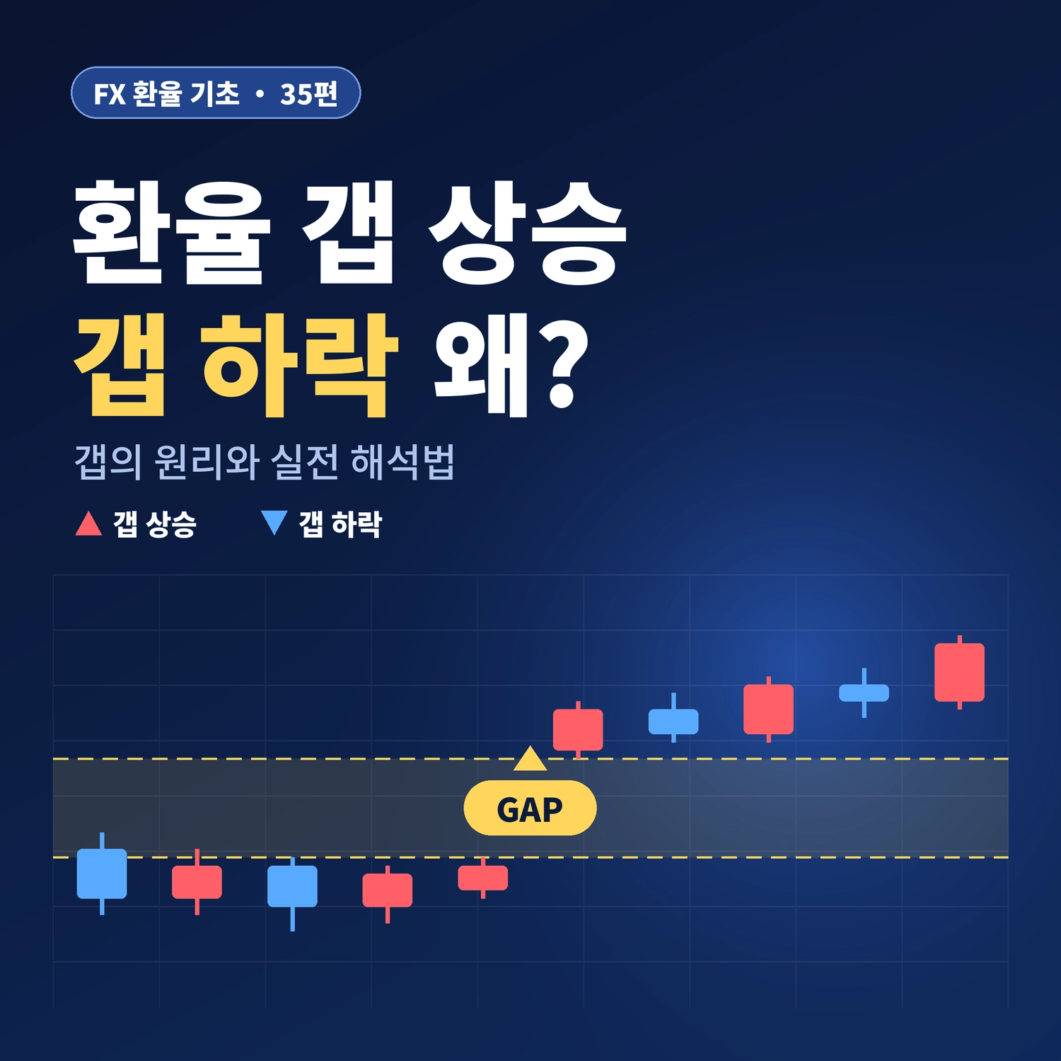 환율 갭 상승&middot;갭 하락이 발생하는 이유
