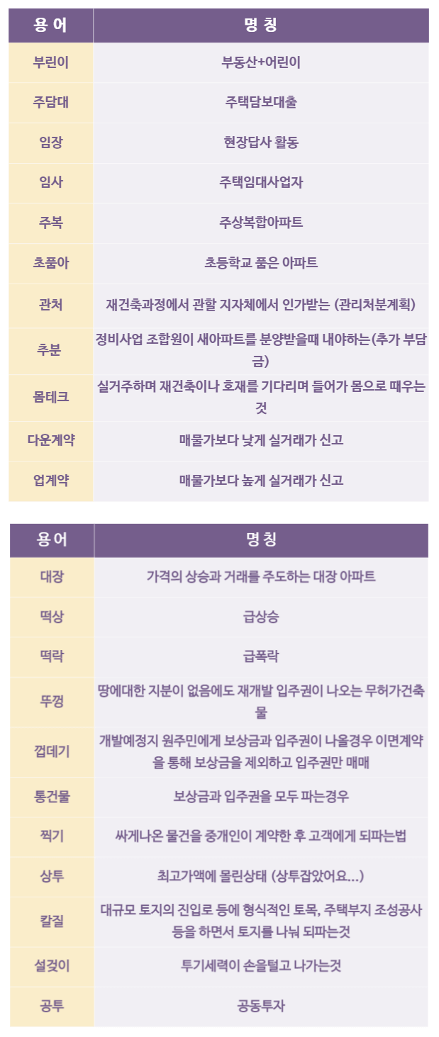 부동산용어