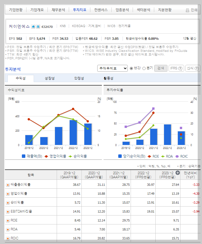 케이엔에스 가치 분석