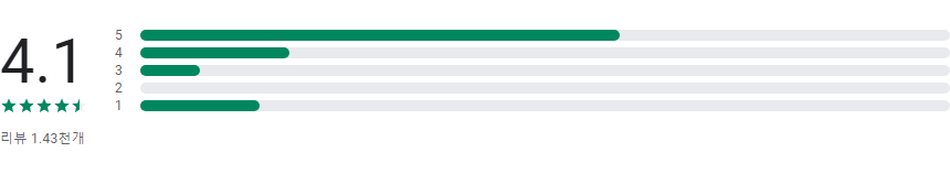 세계국기퀴즈, 국기맞추기
